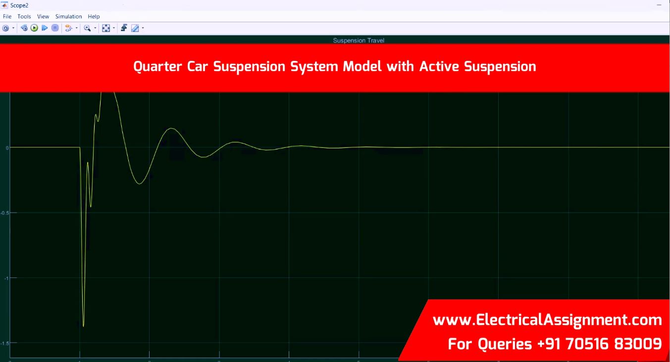 Quarter Car Suspension Simulator with MR Damper Control screenshot 10